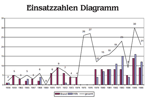 Einsatzdiagram Stand 10/2008